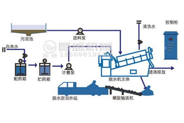 疊螺機多少錢一臺
