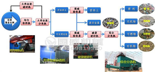 生活垃圾破袋機視頻