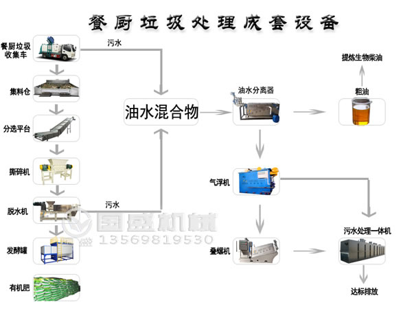 生活垃圾壓榨機設備
